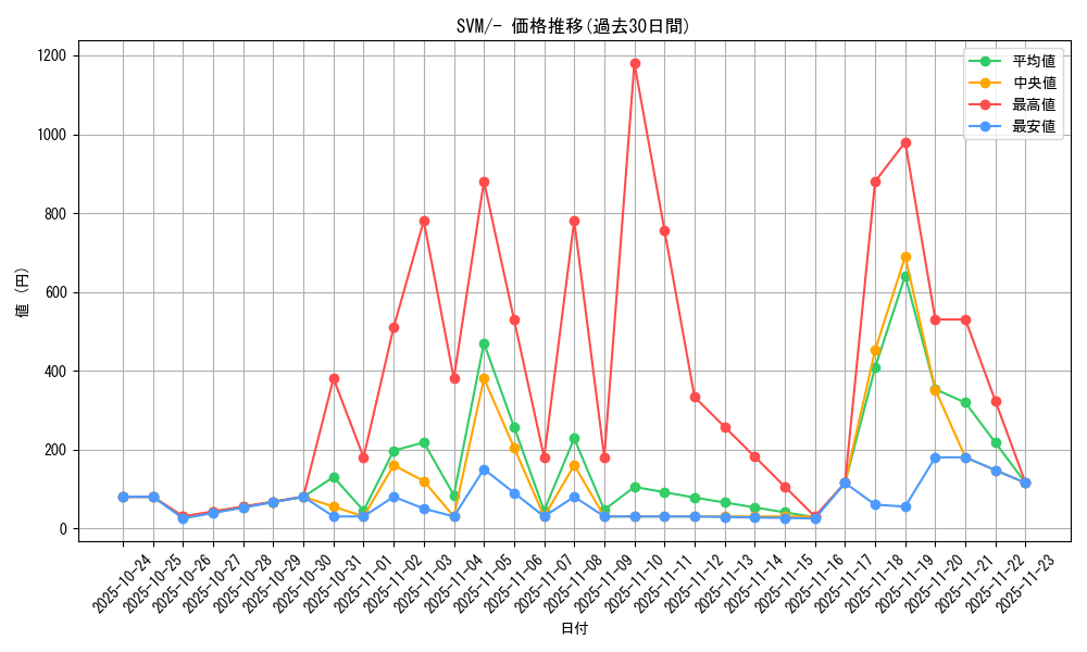 series_61424_rarity_95225_graph