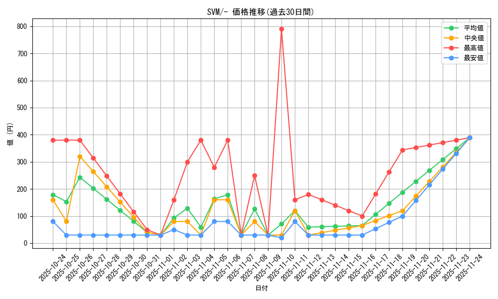 series_61425_rarity_95225_graph