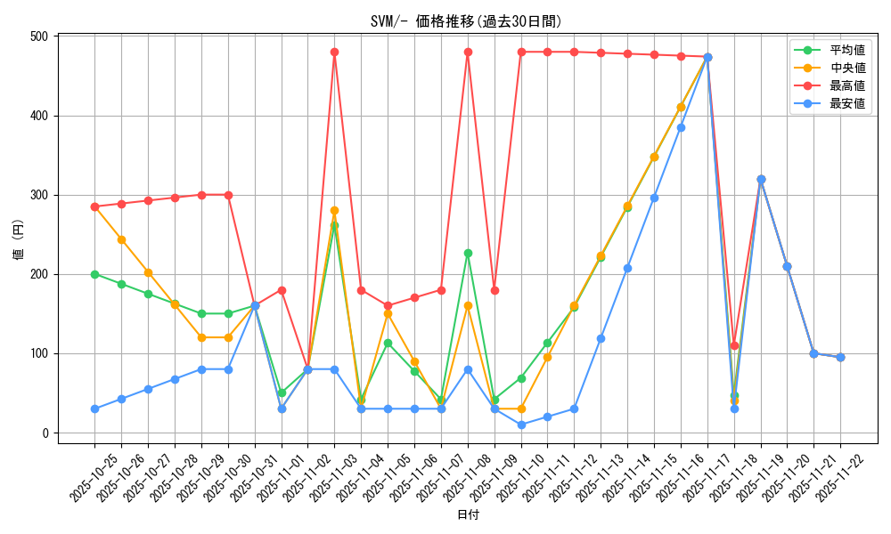 series_61427_rarity_95225_graph