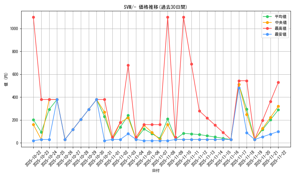 series_61428_rarity_95225_graph