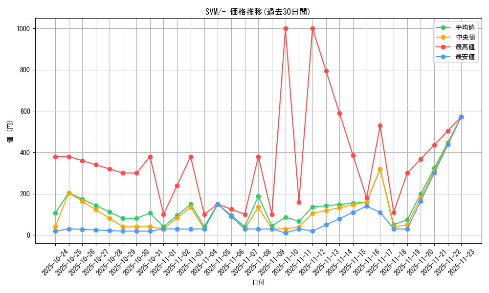 series_61429_rarity_95225_graph