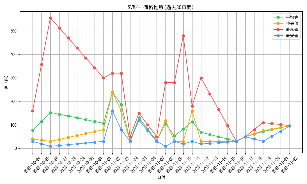 series_61430_rarity_95225_graph