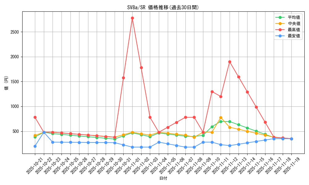 series_61431_rarity_71891_graph