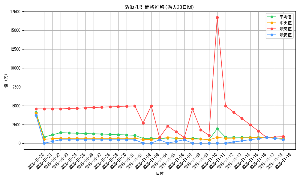series_61431_rarity_71893_graph
