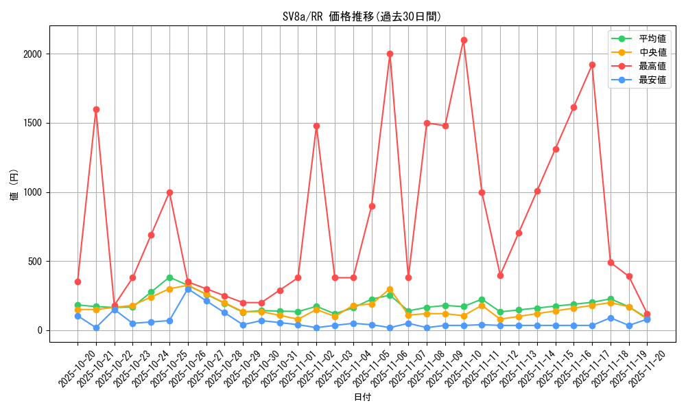 series_61431_rarity_73311_graph