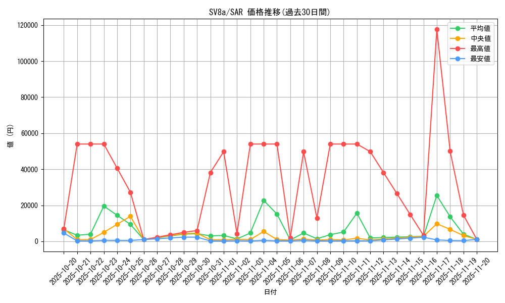 series_61431_rarity_86498_graph