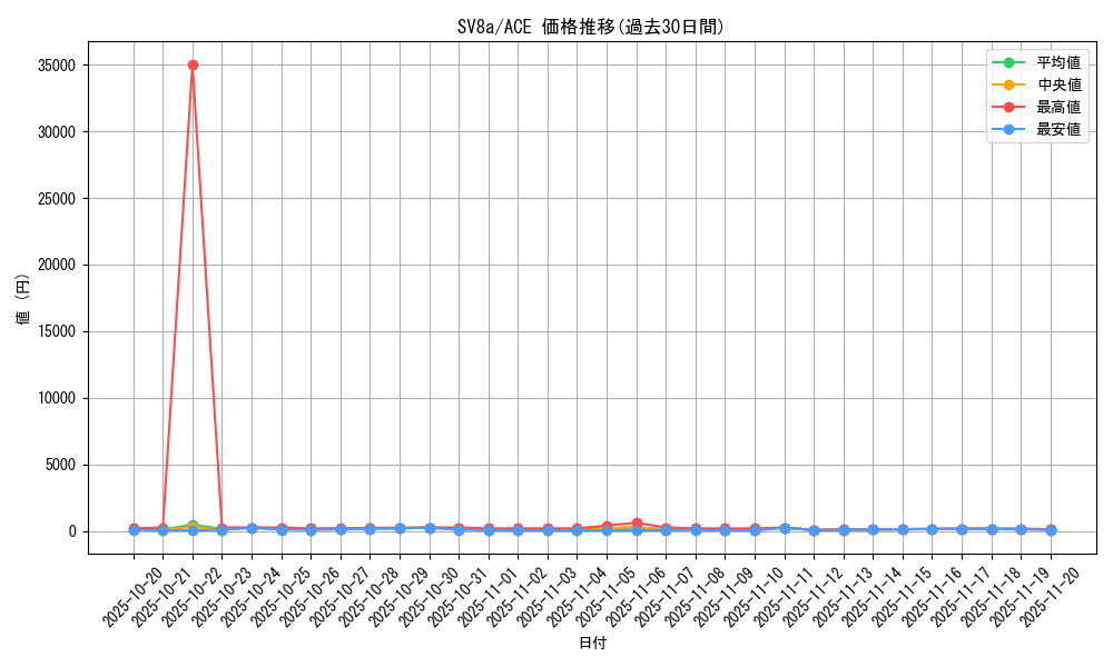 series_61431_rarity_88647_graph