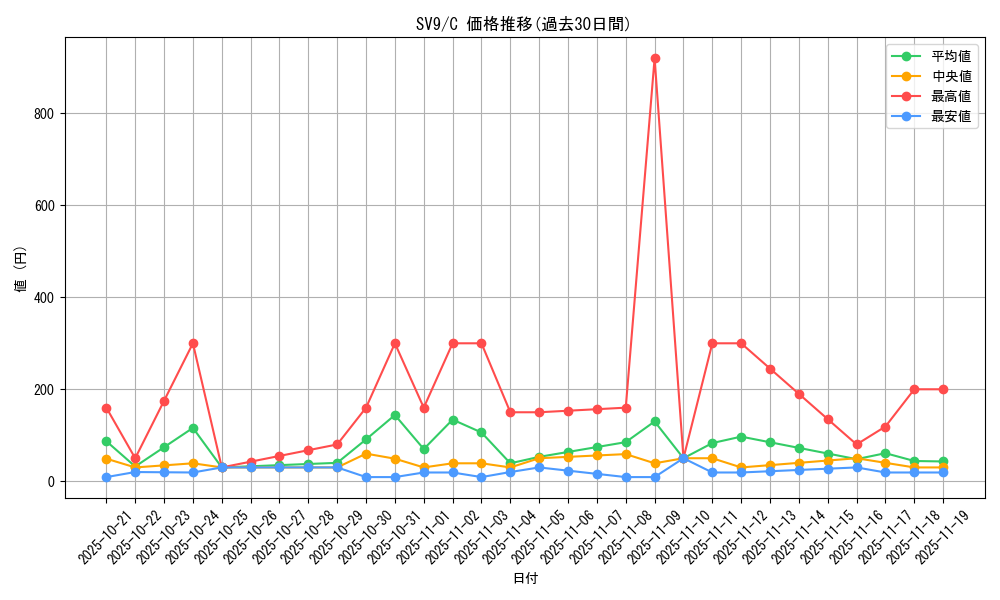 series_61432_rarity_65214_graph
