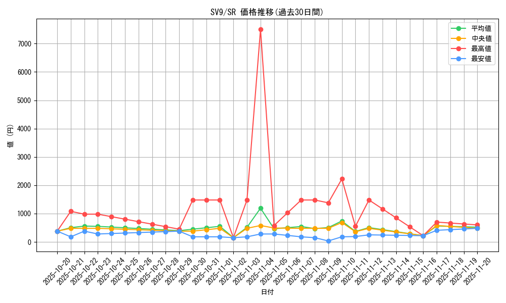 series_61432_rarity_71891_graph
