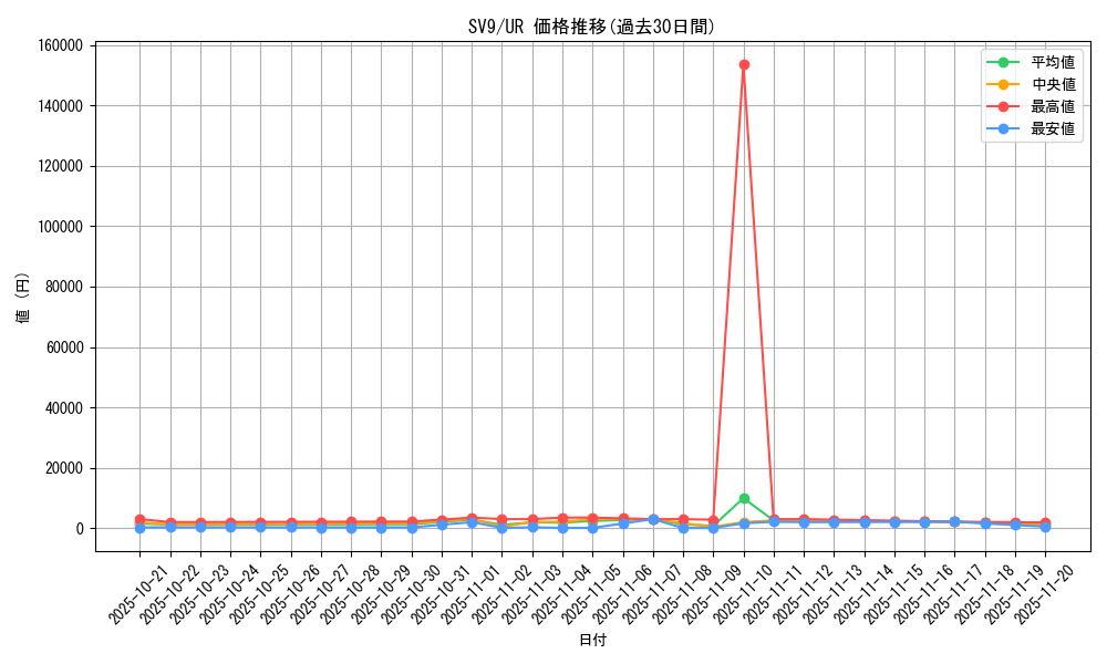 series_61432_rarity_71893_graph