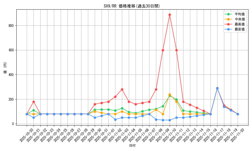 series_61432_rarity_73311_graph
