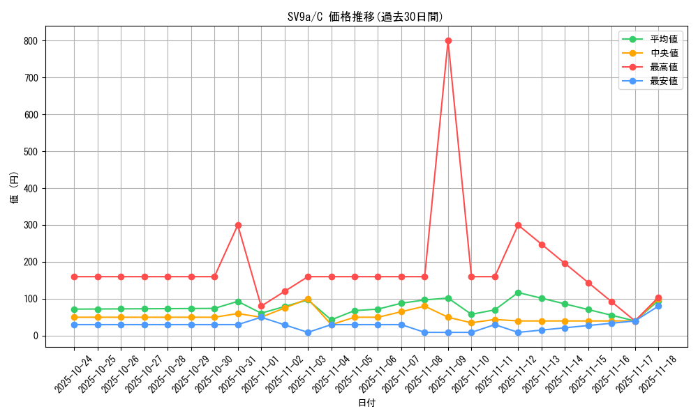 series_61436_rarity_65214_graph