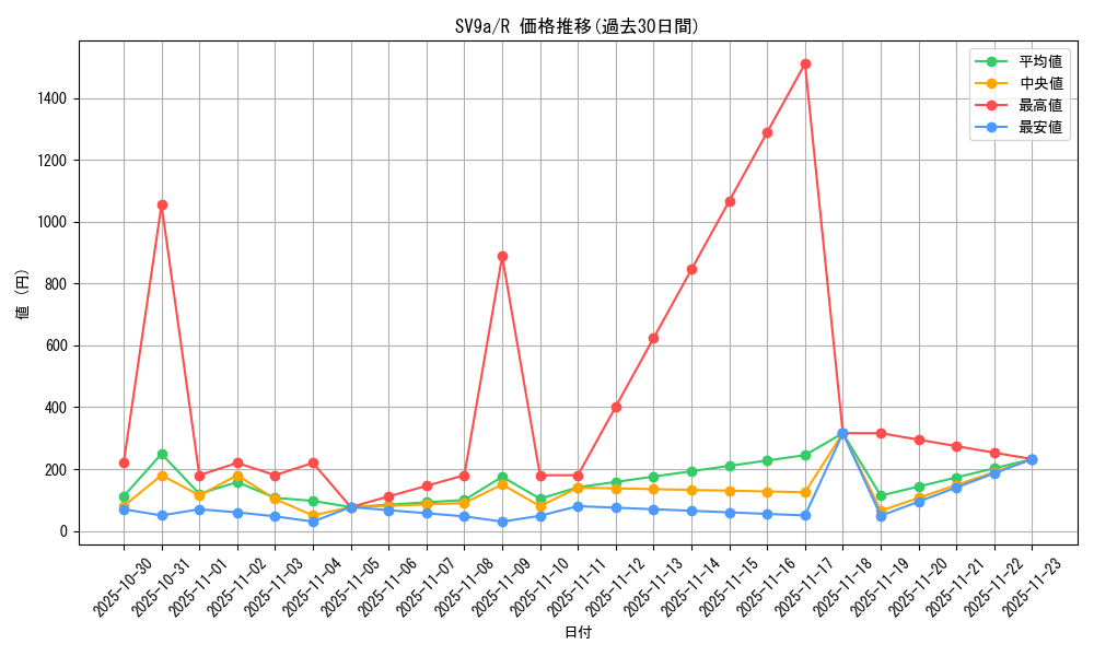 series_61436_rarity_65216_graph