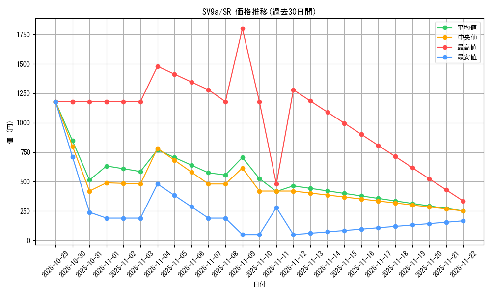 series_61436_rarity_71891_graph
