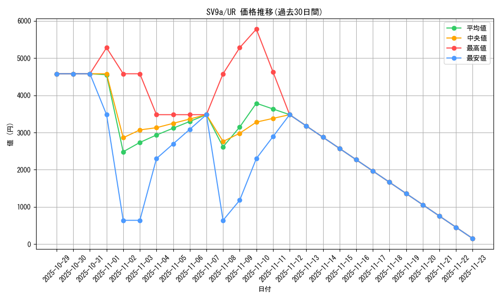 series_61436_rarity_71893_graph