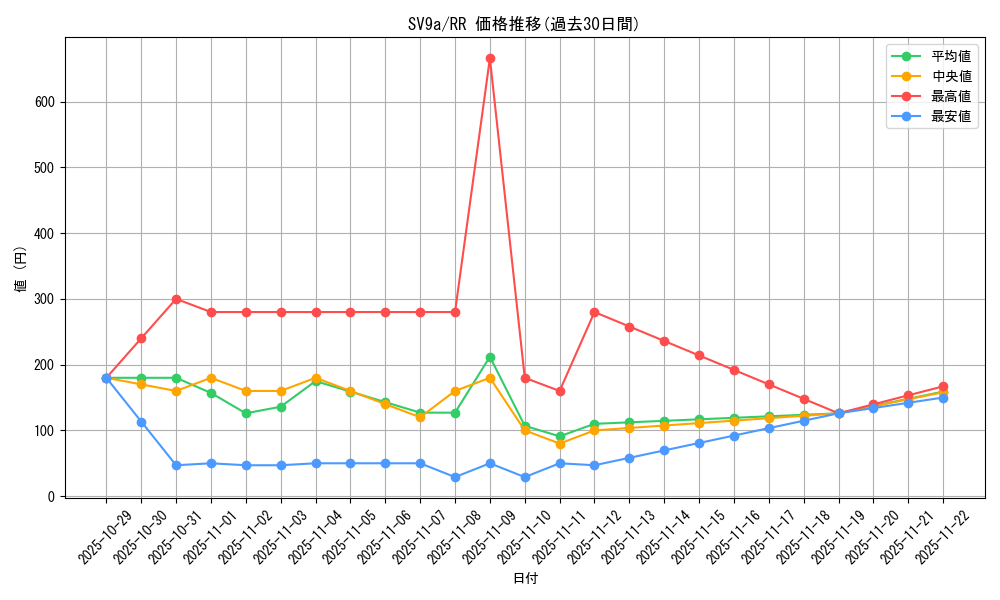 series_61436_rarity_73311_graph