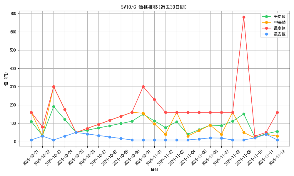 series_61437_rarity_65214_graph