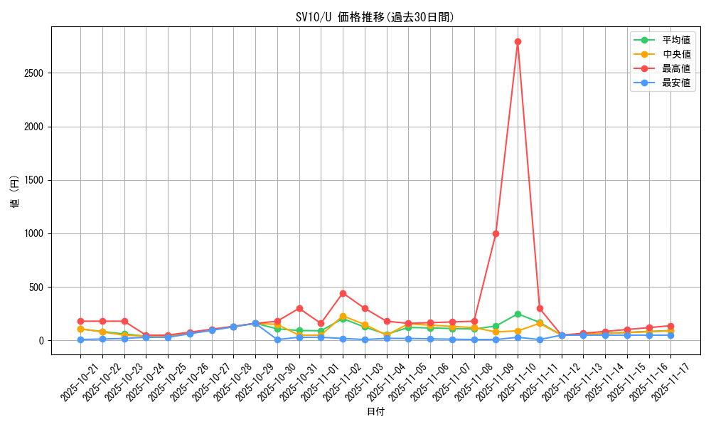 series_61437_rarity_65215_graph