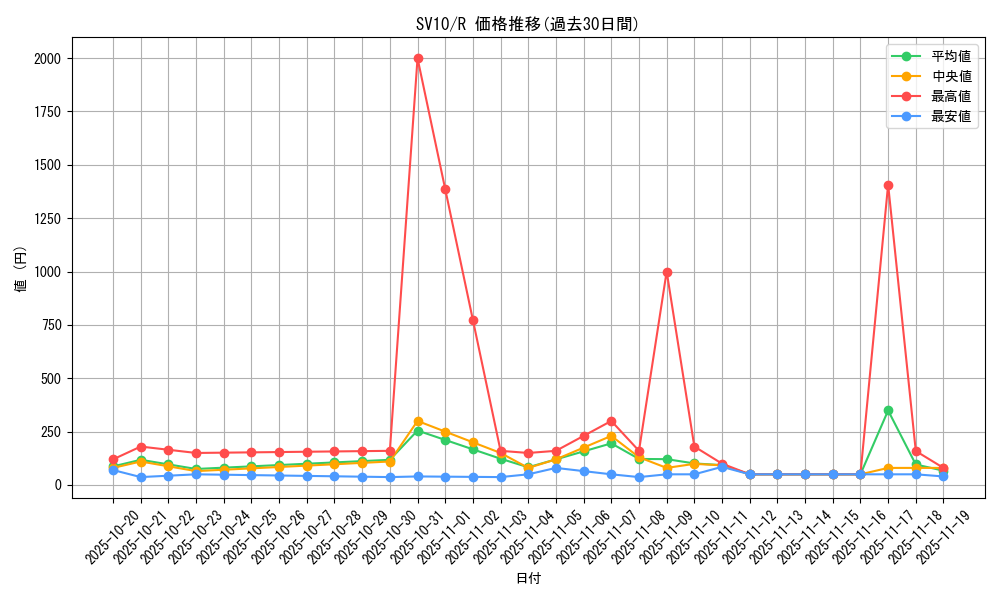 series_61437_rarity_65216_graph