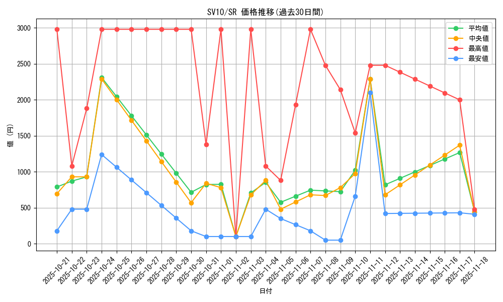 series_61437_rarity_71891_graph