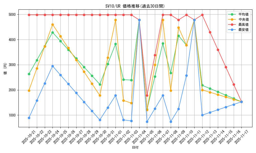 series_61437_rarity_71893_graph