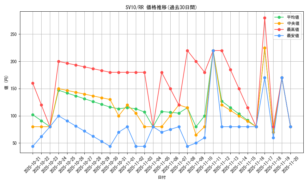 series_61437_rarity_73311_graph