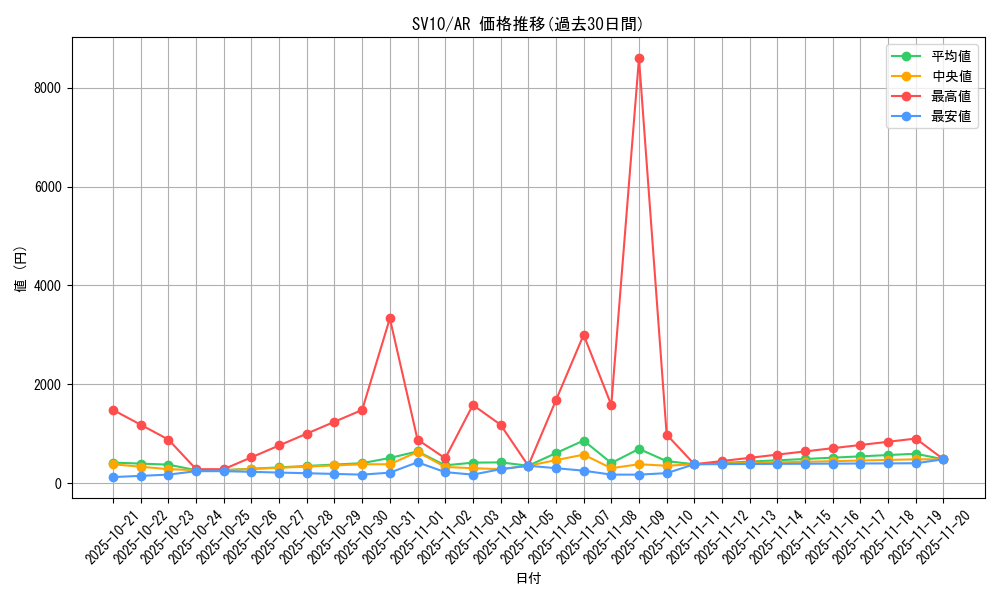 series_61437_rarity_86461_graph