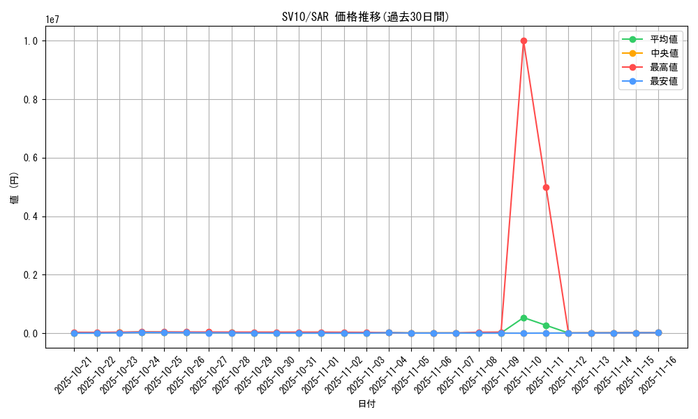 series_61437_rarity_86498_graph