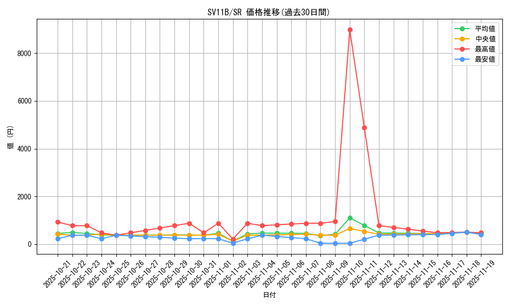 series_61438_rarity_71891_graph