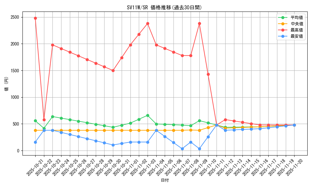 series_61439_rarity_71891_graph