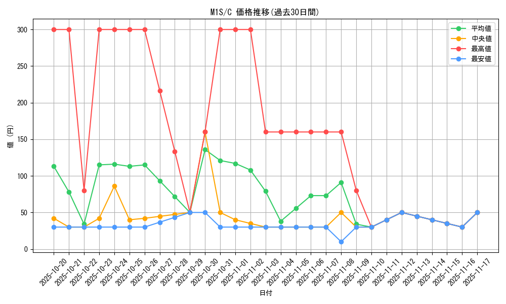 series_61441_rarity_65214_graph