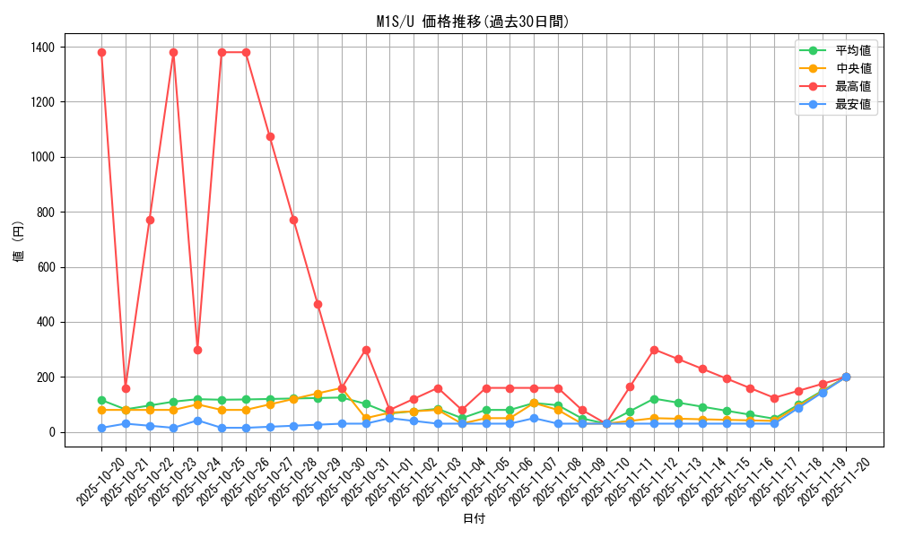 series_61441_rarity_65215_graph