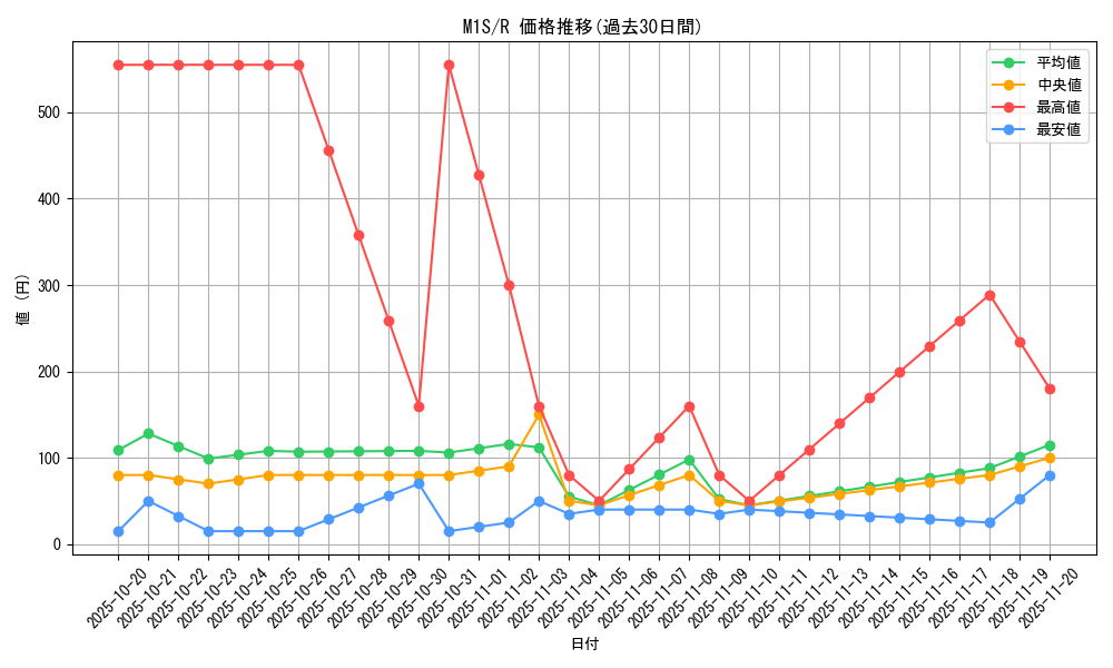 series_61441_rarity_65216_graph