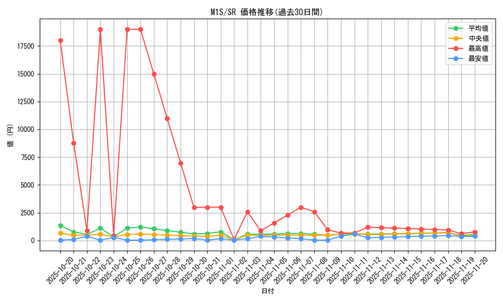 series_61441_rarity_71891_graph