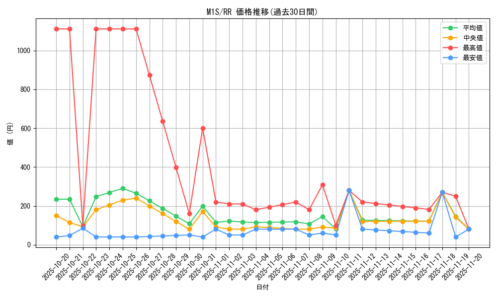 series_61441_rarity_73311_graph