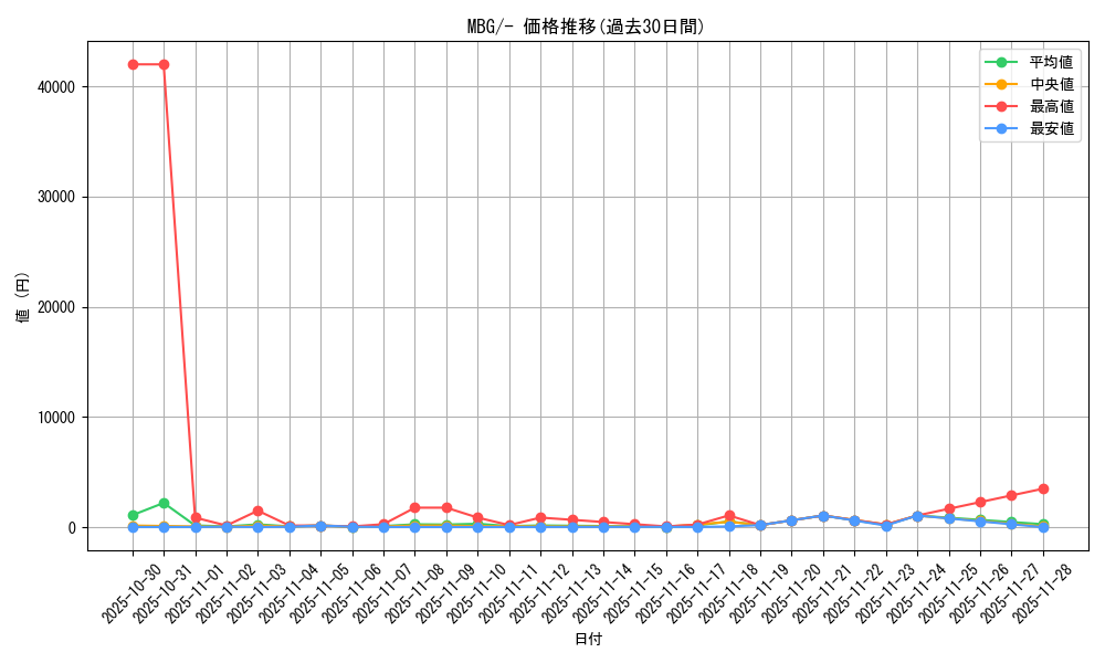 series_61443_rarity_95225_graph
