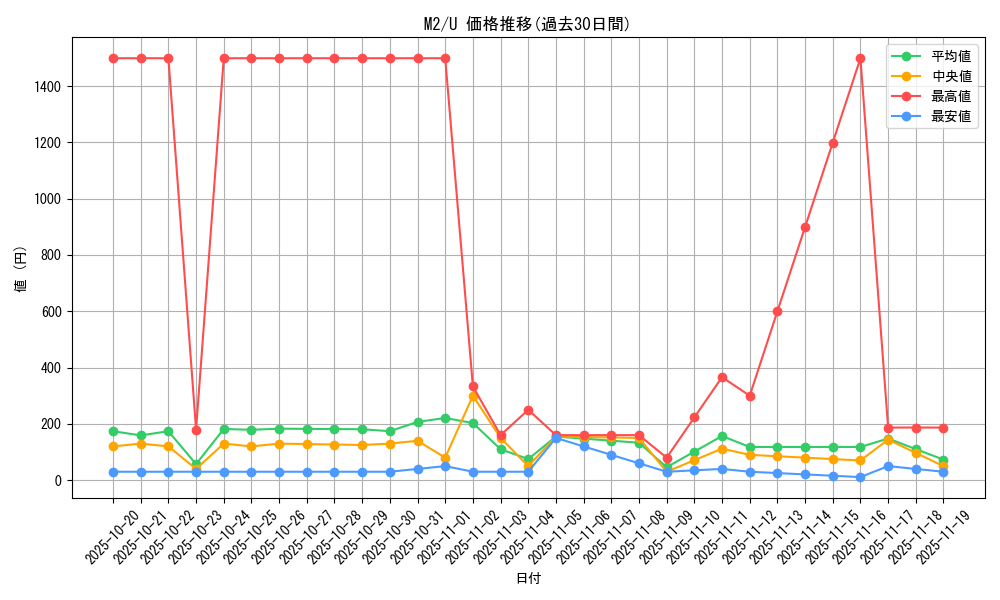 series_61445_rarity_65215_graph