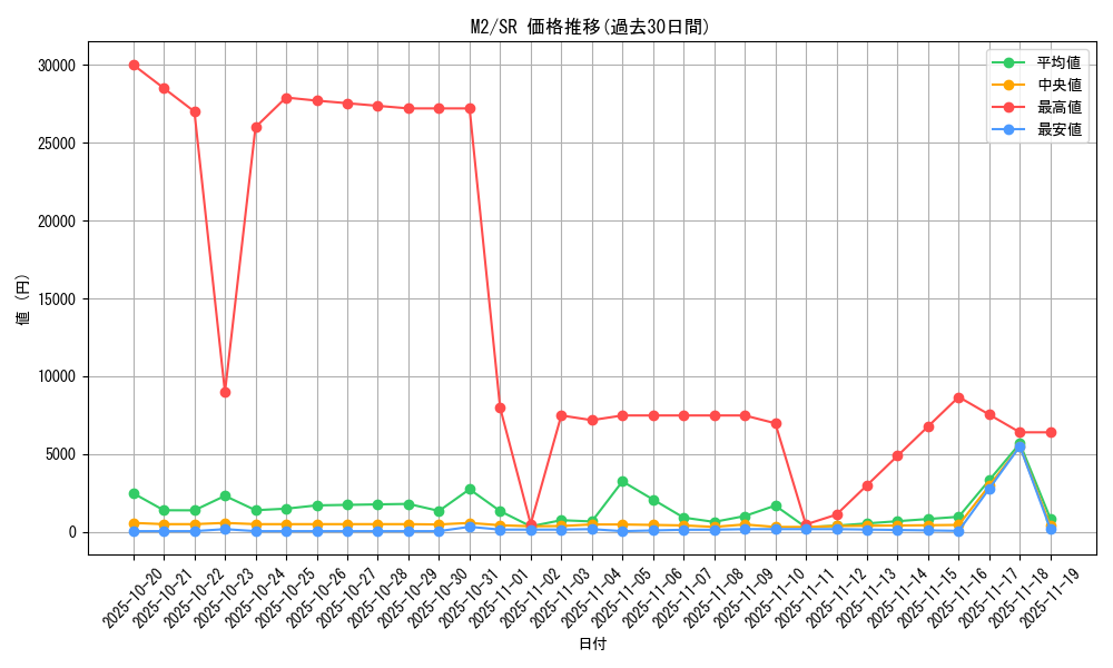 series_61445_rarity_71891_graph