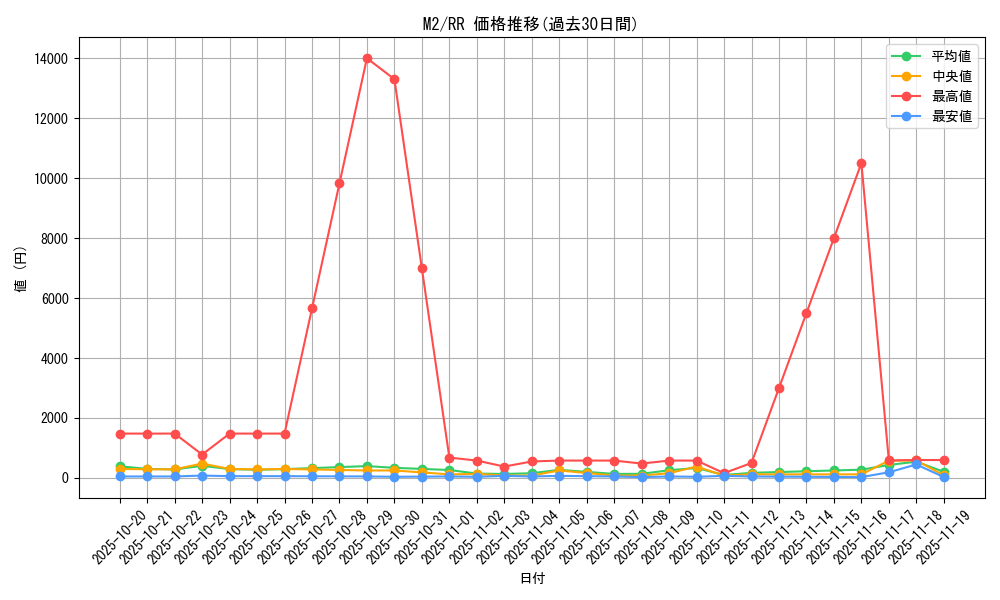 series_61445_rarity_73311_graph
