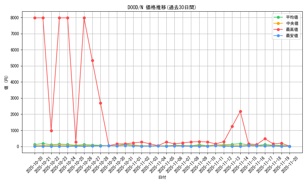 series_62_rarity_1_graph