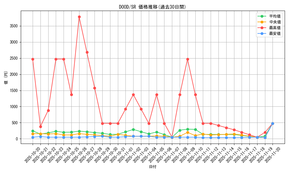 series_62_rarity_3_graph