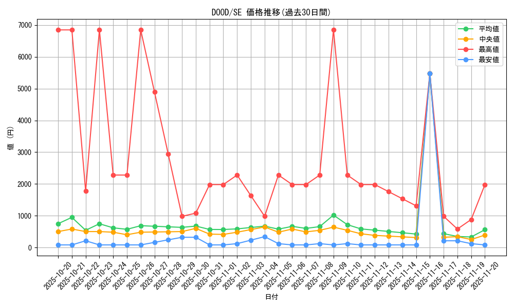 series_62_rarity_5_graph