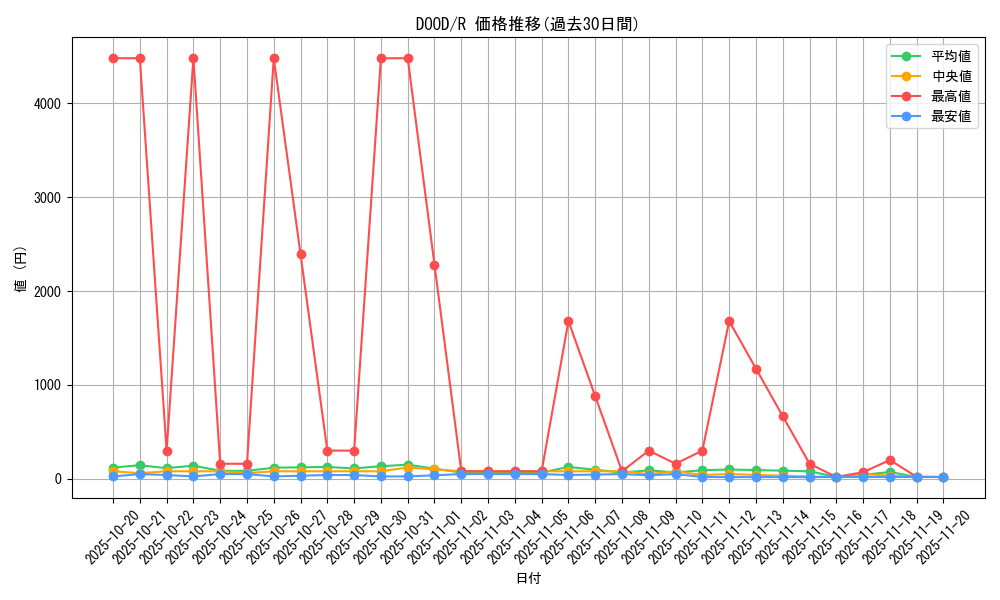 series_62_rarity_62_graph