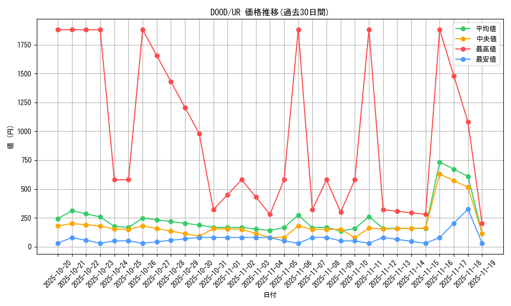 series_62_rarity_7_graph