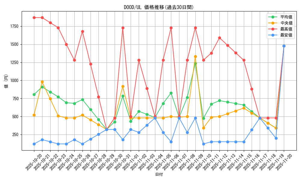 series_62_rarity_77_graph
