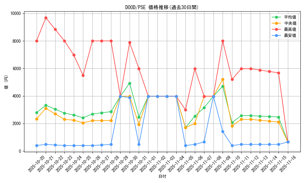 series_62_rarity_8_graph