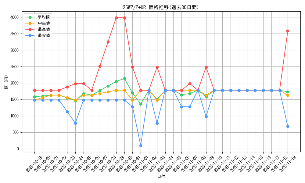 series_63265_rarity_495_graph