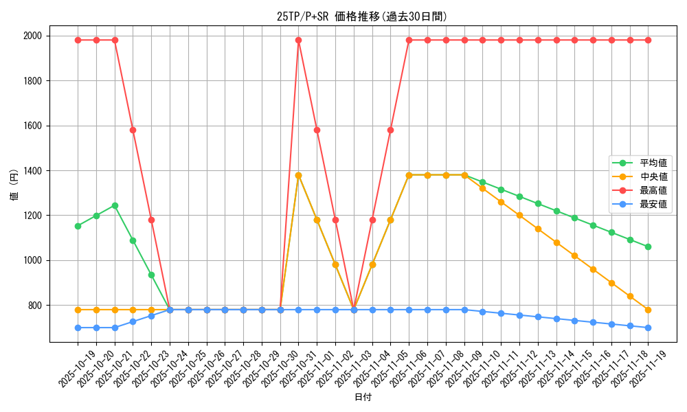 series_63289_rarity_183_graph