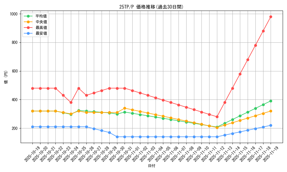 series_63289_rarity_2_graph