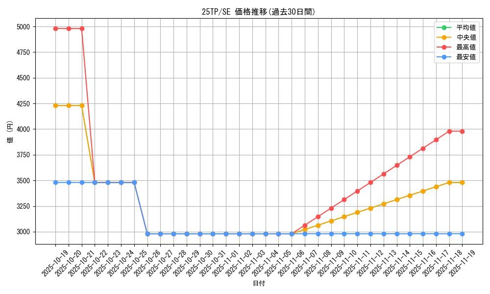 series_63289_rarity_3381_graph